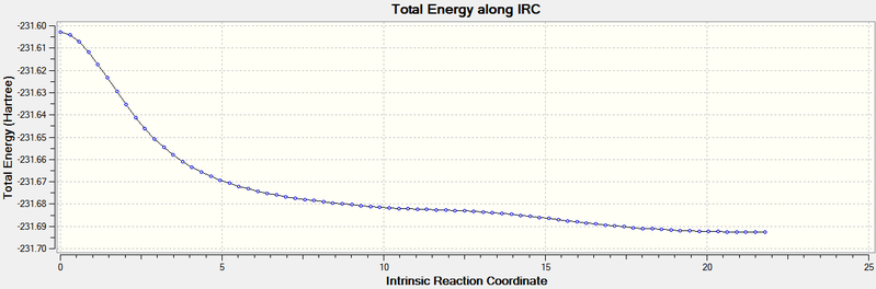 File:IRCchair totalenergycurvefirstBOAT.png
