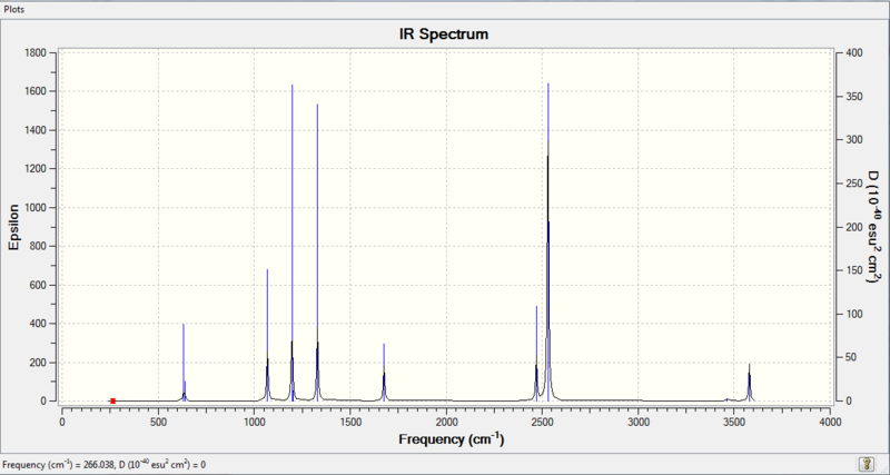 File:Jl nh3bh3 freq IR.png