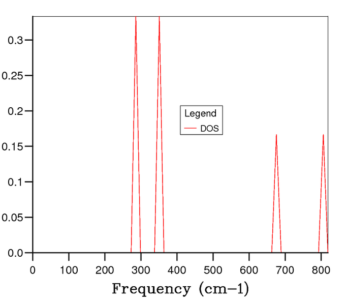 File:MgO Phonon DOS 1 KL.png