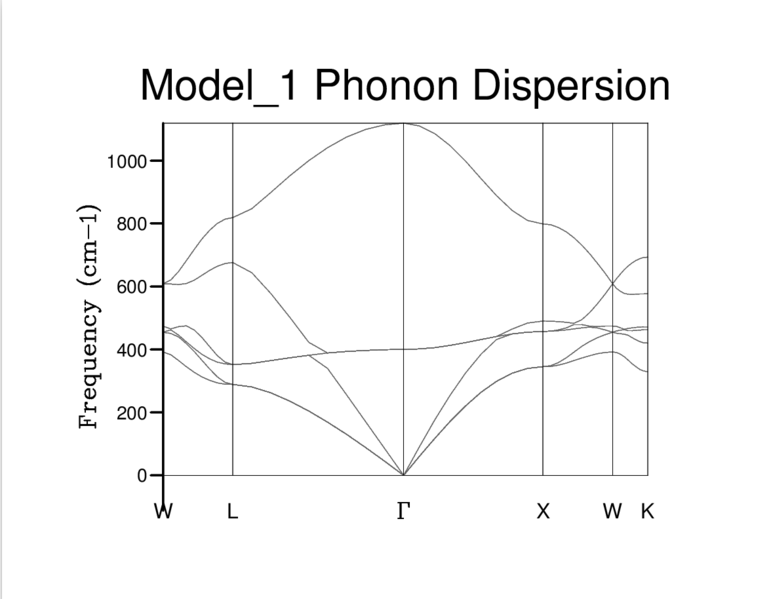 File:Phonon Dispersion.png