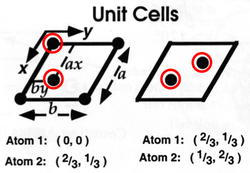 Graphite unit cell diagrams.