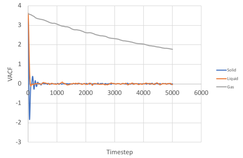 File:Jw7815VACFsolliqgas.png