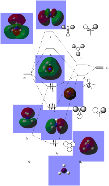 File:MODIAGRAMNH3.png