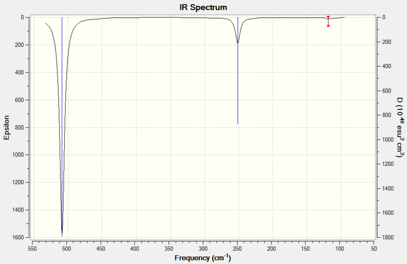 File:Og108 XeF4 IRspec1.PNG
