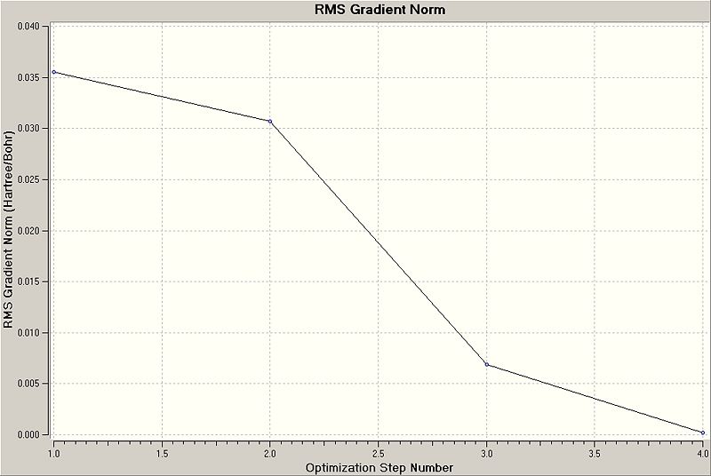File:Daniel bh3 opt gradientplot.jpg