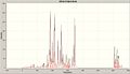 IR Spectrum Trans Isomer