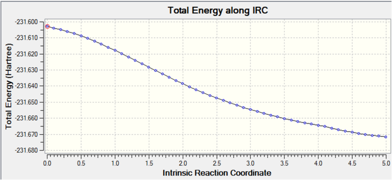 File:Boat IRC energy.png