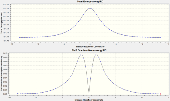 Thermal Expansion Coefficient