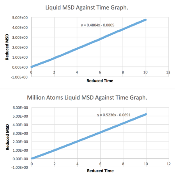 File:LiquidMSD2.png Petr