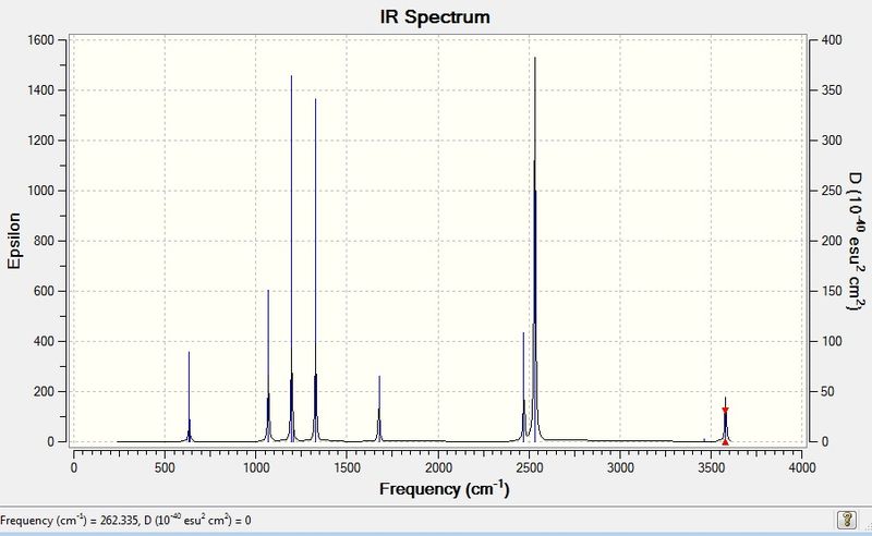 File:MH NH3BH3 FREQ data.jpg