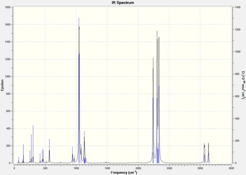File:PH3 ethene IR.png