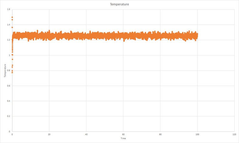 File:Temp.png