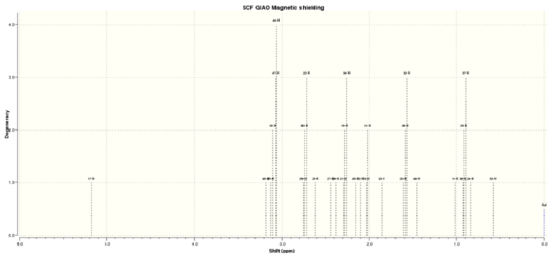 File:800px 17 1H NMR dzc1990.svg.png