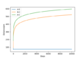 Thumbnail for version as of 17:28, 7 May 2020