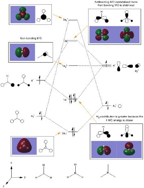 File:Mo diagram gf609.gif