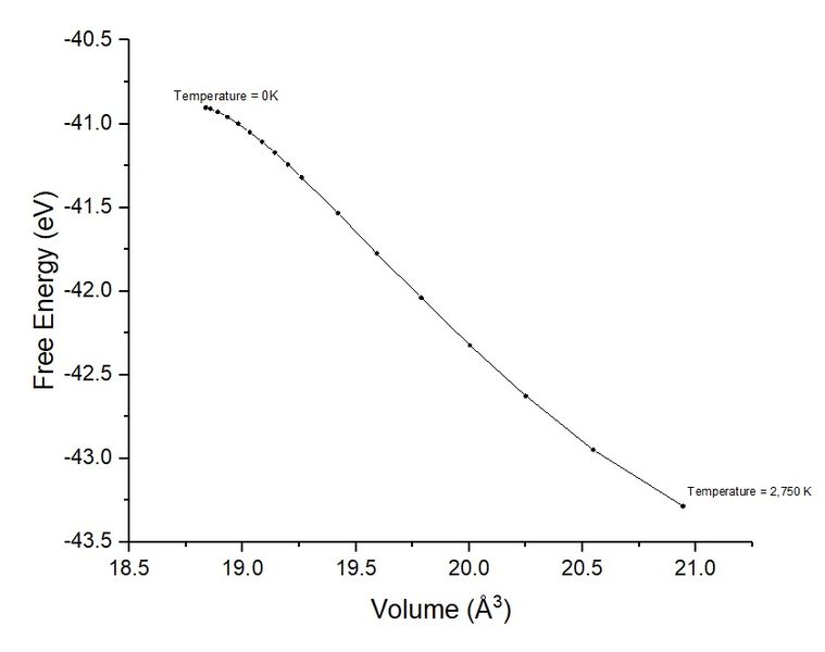 File:Tw2115mgoplottempvsvolume.jpg