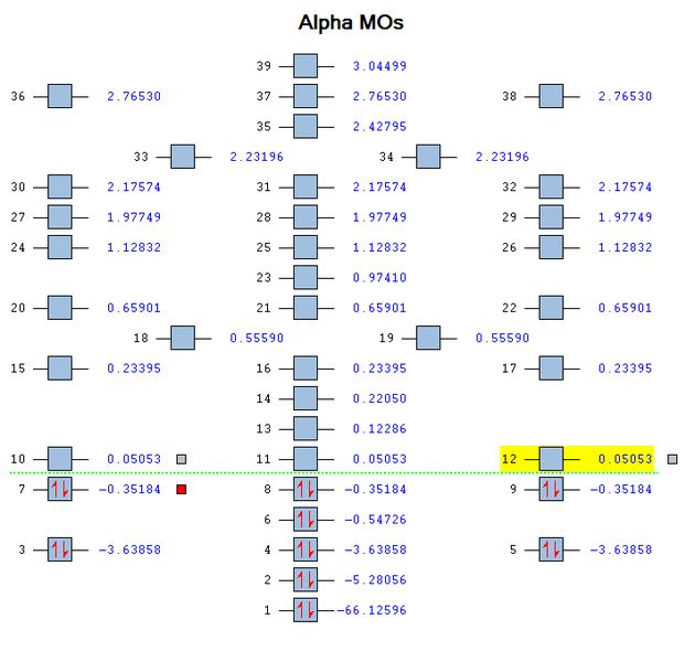 File:MO diagram of SiH4.png