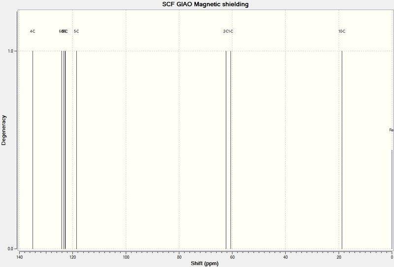 File:(2S,3S)-trans-B-methylstyrene epoxide NMR Spectrum 13C.jpg
