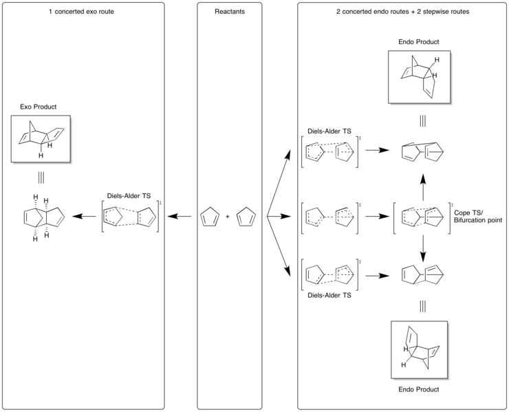 File:CPD Dimer Scheme2.png