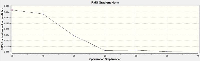 File:Ptf11bh3stepgradient.jpg