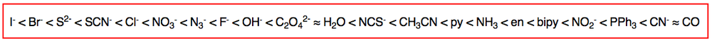 The spectrochemical series of ligands.
