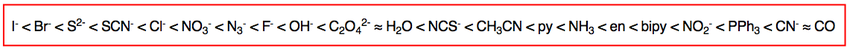 Spectrochemical series