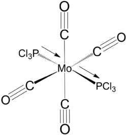 MO diagram