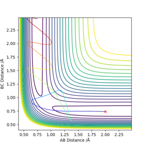 Figure 1. internuclear distance vs time plot