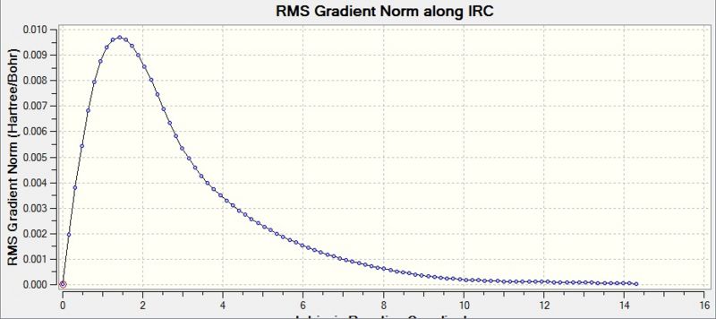 File:5b IRC3 RMS Diag.jpg