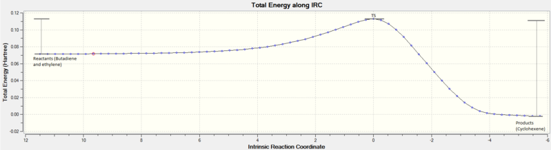 File:CP2215 butadiene irc.png