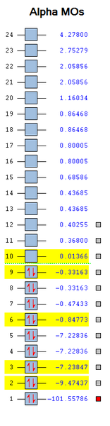 File:Cca17 MO HCl.png