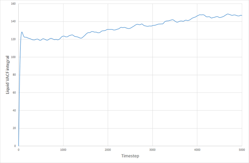 File:LiquidVACFintegral8000.png