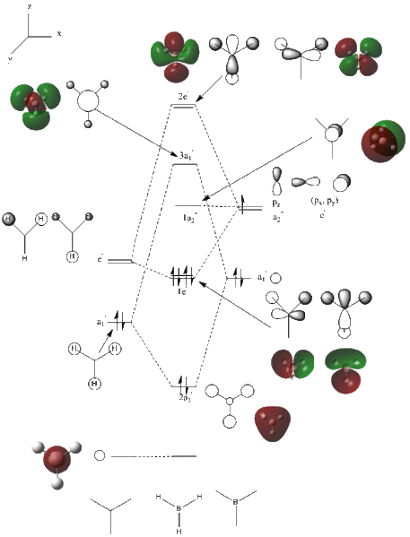 File:MO diagram BH3 JND.gif
