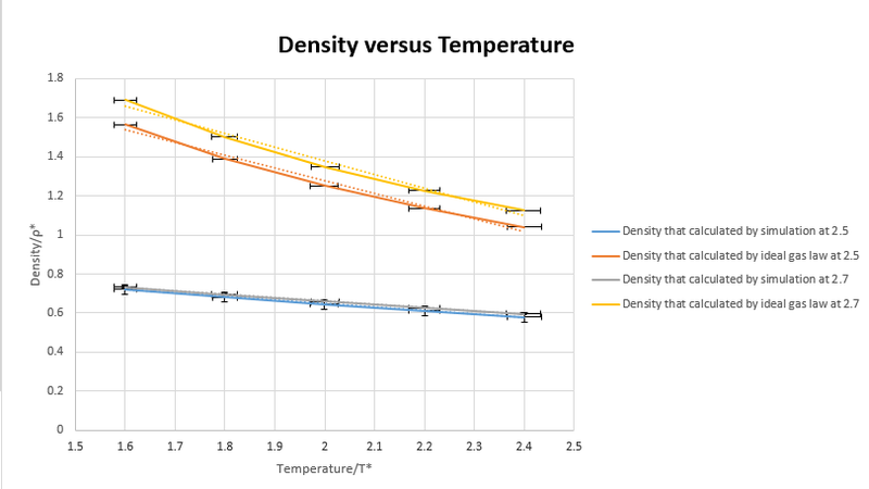 File:Density versus temperature2.png
