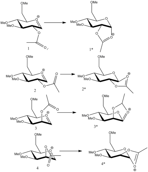 File:Glycosydation scheme JND.png