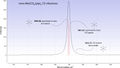 Thumbnail for version as of 14:06, 12 December 2008