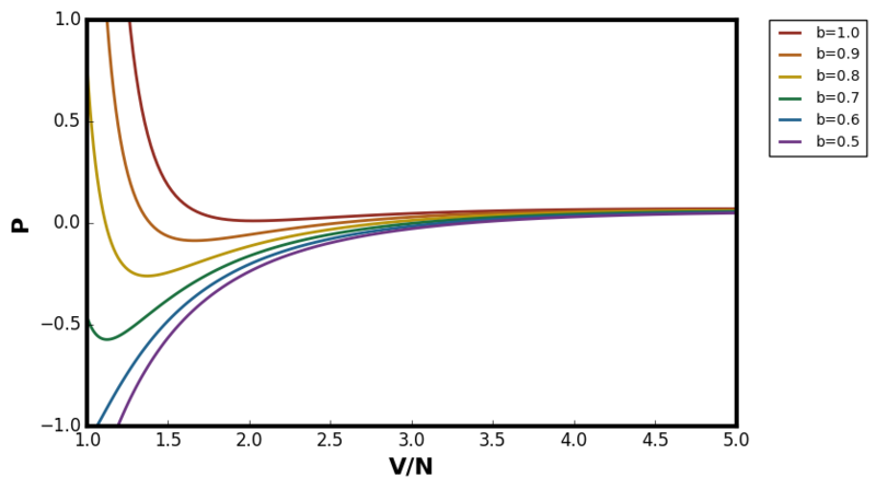 File:Vdw bterm.png