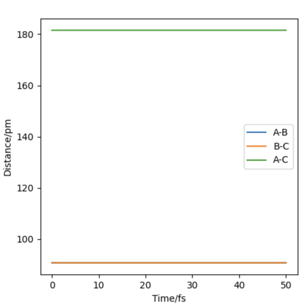 File:Dist-TimePlot nl3818.jpg