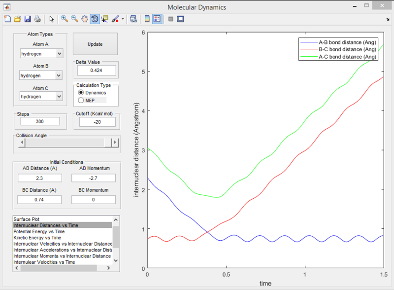 File:Em1815 Internuclear d vs time.png