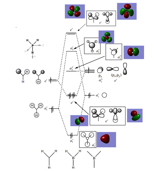 File:Fr MO diagram.png