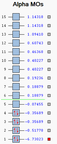 List of MOs produced by Gaussview