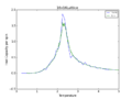Thumbnail for version as of 22:48, 15 March 2015