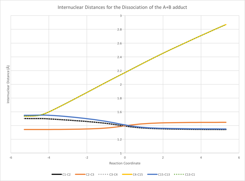 File:Tam10 Internuclear Distances.png