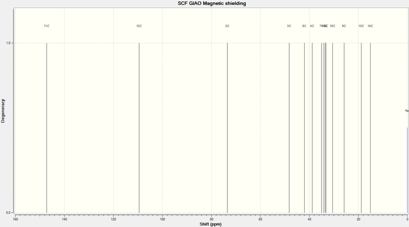 File:CNMR SPectrum Aclochol.png