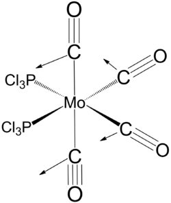 MO diagram