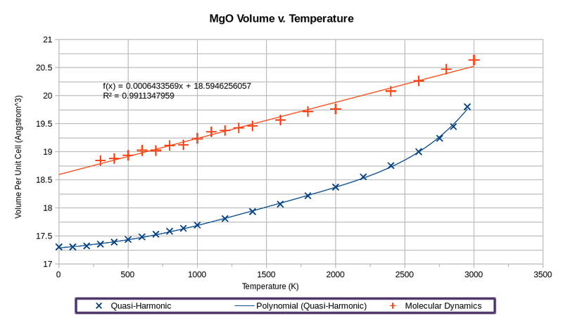 File:Thermal Expansion MD v QHA.png