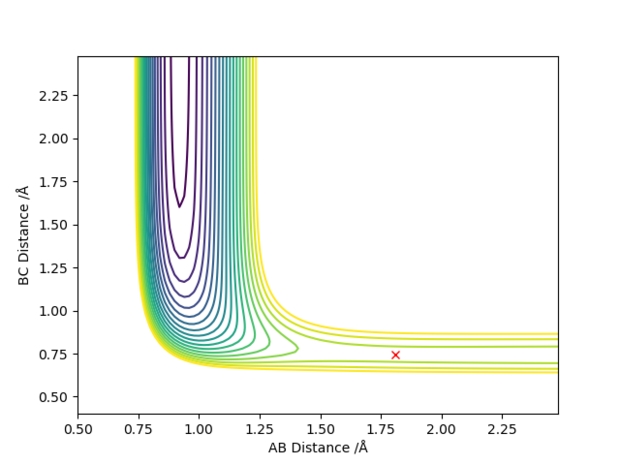 Figure 8 - A contour plot of the estimated transition state for the F-H-H system