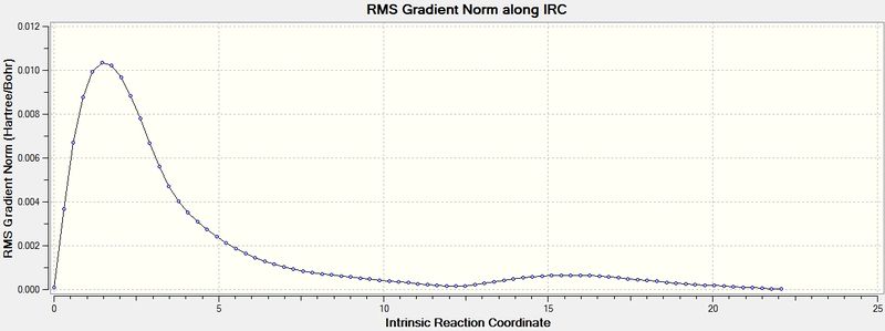 File:Ceg09IRC RMS 100.jpg