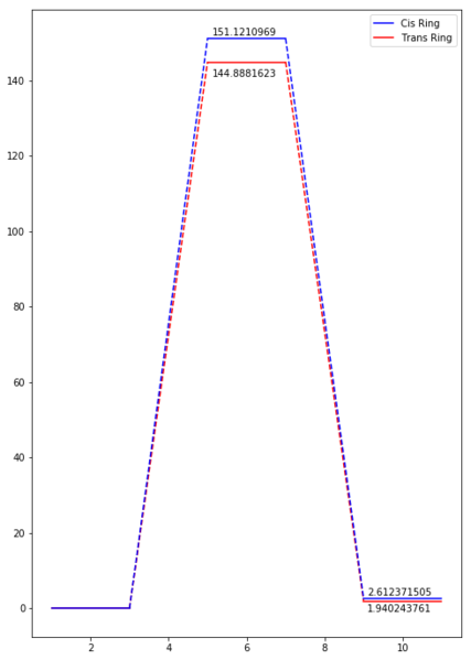 File:Mpg15 Exten energies 2.png