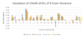 Thumbnail for version as of 22:32, 25 February 2015